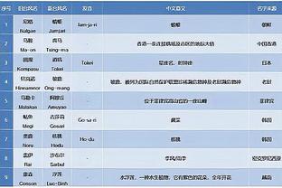 特尔：若不踢足球我会成为兽医 本赛季目标是15球5助