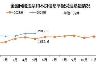 克林斯曼：韩国队目标夺亚洲杯冠军&2026世界杯4强！